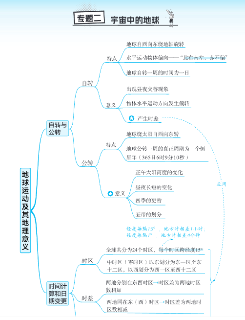图片[2]-2026高考地理《思维导图》手册-宝库盒教辅资料站