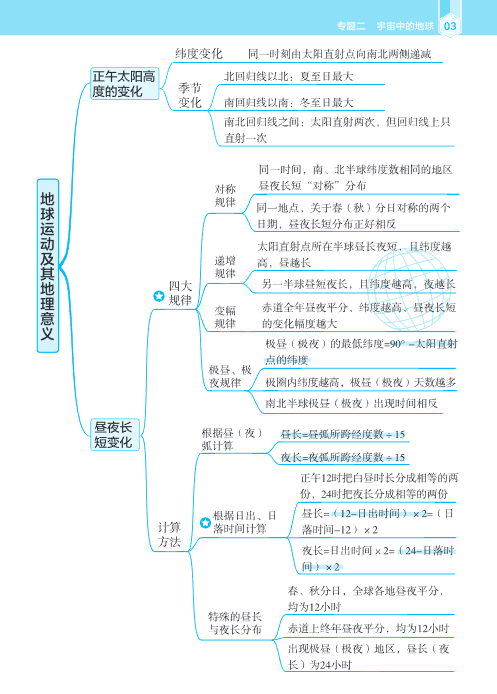 图片[3]-2026高考地理《思维导图》手册-宝库盒教辅资料站