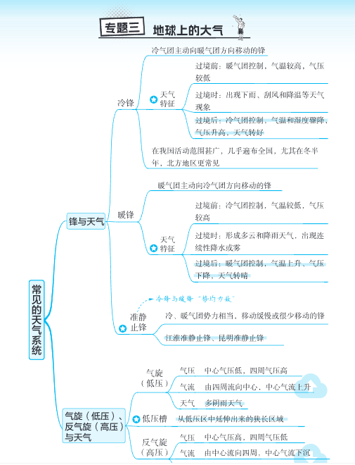 图片[4]-2026高考地理《思维导图》手册-宝库盒教辅资料站
