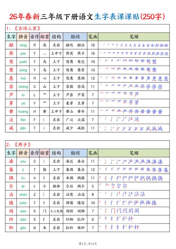 26年春新三年级下册语文生字表课课贴（250字）高清版-宝库盒教辅资料站
