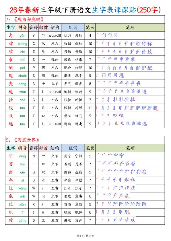 图片[4]-26年春新三年级下册语文生字表课课贴（250字）高清版-宝库盒教辅资料站