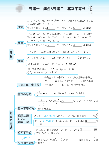 【2026最新版】高考数学《思维导图》手册｜覆盖100+核心知识点｜高效梳理考点｜专家团队精心编制！-宝库盒教辅资料站