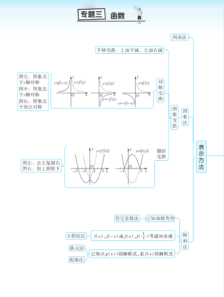 图片[2]-【2026最新版】高考数学《思维导图》手册｜覆盖100+核心知识点｜高效梳理考点｜专家团队精心编制！-宝库盒教辅资料站