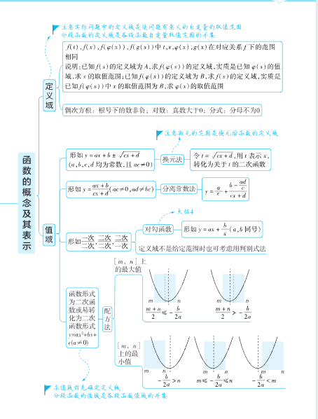 图片[3]-【2026最新版】高考数学《思维导图》手册｜覆盖100+核心知识点｜高效梳理考点｜专家团队精心编制！-宝库盒教辅资料站