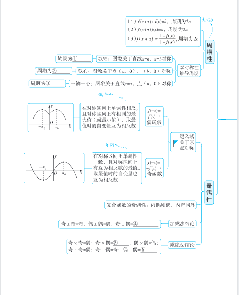 图片[4]-【2026最新版】高考数学《思维导图》手册｜覆盖100+核心知识点｜高效梳理考点｜专家团队精心编制！-宝库盒教辅资料站