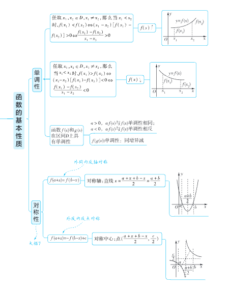 图片[5]-【2026最新版】高考数学《思维导图》手册｜覆盖100+核心知识点｜高效梳理考点｜专家团队精心编制！-宝库盒教辅资料站