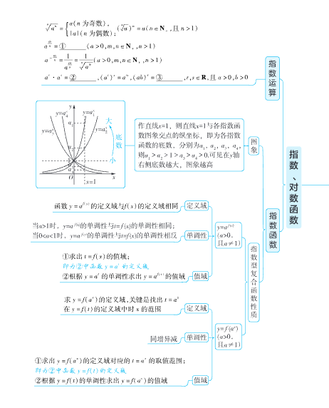 图片[6]-【2026最新版】高考数学《思维导图》手册｜覆盖100+核心知识点｜高效梳理考点｜专家团队精心编制！-宝库盒教辅资料站