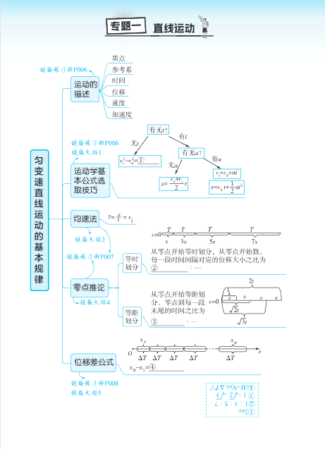 【2026最新版】高考物理《思维导图》手册｜涵盖150+核心考点｜系统梳理知识脉络｜专家团队精心打造！-宝库盒教辅资料站