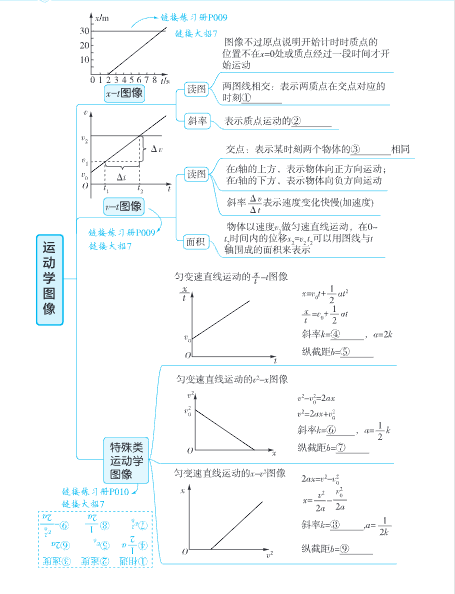 图片[2]-【2026最新版】高考物理《思维导图》手册｜涵盖150+核心考点｜系统梳理知识脉络｜专家团队精心打造！-宝库盒教辅资料站