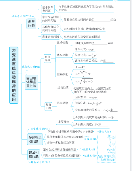 图片[3]-【2026最新版】高考物理《思维导图》手册｜涵盖150+核心考点｜系统梳理知识脉络｜专家团队精心打造！-宝库盒教辅资料站