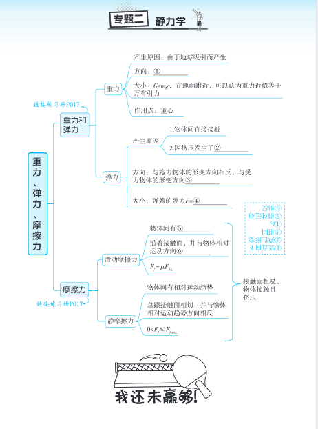 图片[4]-【2026最新版】高考物理《思维导图》手册｜涵盖150+核心考点｜系统梳理知识脉络｜专家团队精心打造！-宝库盒教辅资料站
