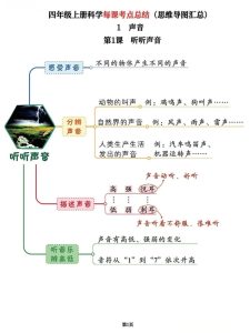 【2026最新版】小学科学四年级上册《每课考点总结》｜思维导图汇总｜覆盖全学期核心知识点｜专家教研组精心整理｜助你考试满分！-宝库盒教辅资料站