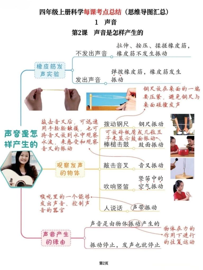 图片[2]-【2026最新版】小学科学四年级上册《每课考点总结》｜思维导图汇总｜覆盖全学期核心知识点｜专家教研组精心整理｜助你考试满分！-宝库盒教辅资料站