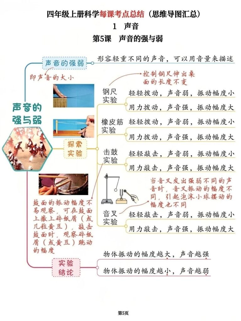 图片[5]-【2026最新版】小学科学四年级上册《每课考点总结》｜思维导图汇总｜覆盖全学期核心知识点｜专家教研组精心整理｜助你考试满分！-宝库盒教辅资料站