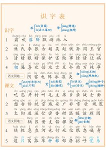 【2026最新版】一年级下册语文课后三表注音版｜识字表+写字表+常用偏旁名称表｜100%同步教材｜拼音标注清晰｜幼小衔接必备！-宝库盒教辅资料站