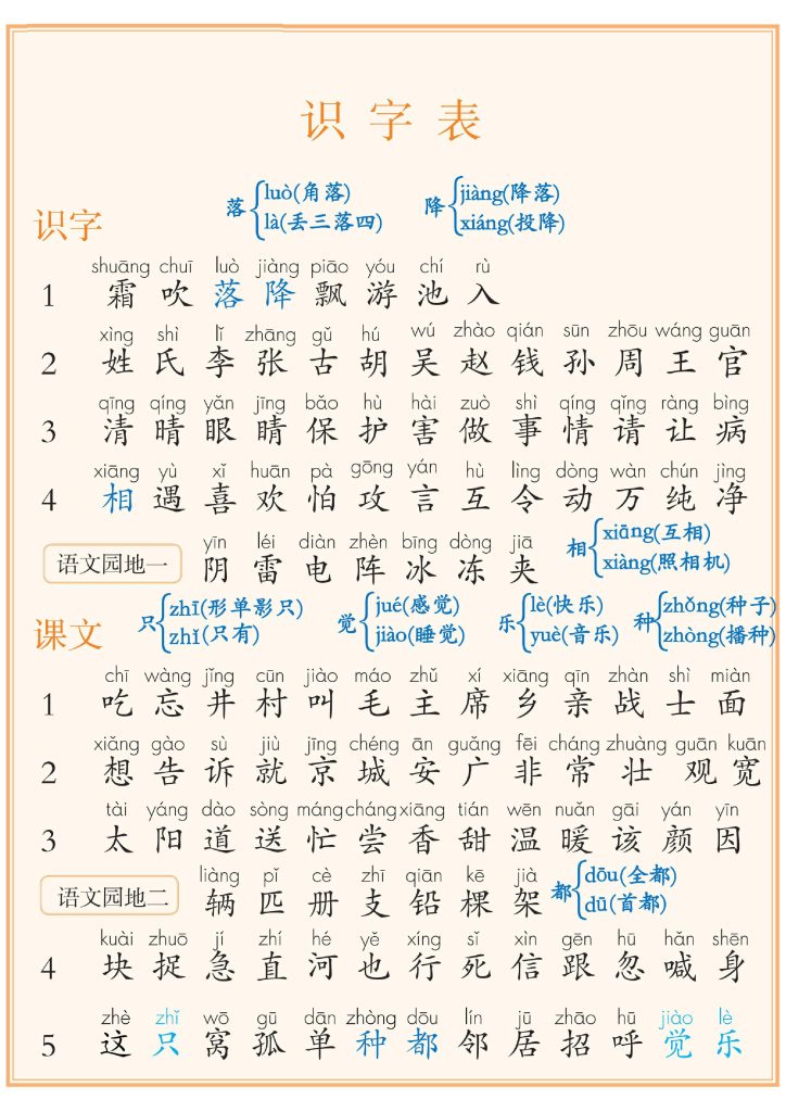 【2026最新版】一年级下册语文课后三表注音版｜识字表+写字表+常用偏旁名称表｜100%同步教材｜拼音标注清晰｜幼小衔接必备！-宝库盒教辅资料站