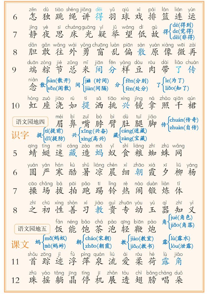图片[2]-【2026最新版】一年级下册语文课后三表注音版｜识字表+写字表+常用偏旁名称表｜100%同步教材｜拼音标注清晰｜幼小衔接必备！-宝库盒教辅资料站