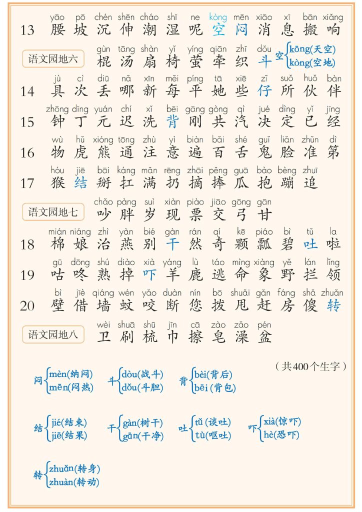 图片[3]-【2026最新版】一年级下册语文课后三表注音版｜识字表+写字表+常用偏旁名称表｜100%同步教材｜拼音标注清晰｜幼小衔接必备！-宝库盒教辅资料站
