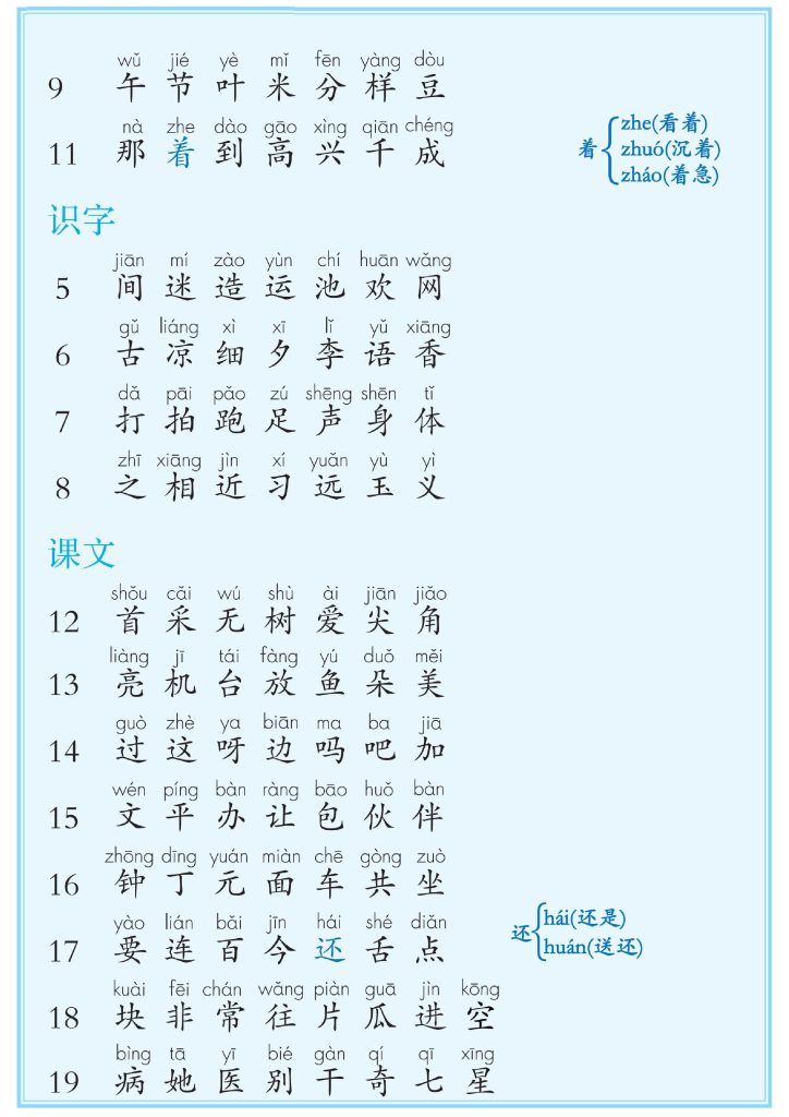 图片[5]-【2026最新版】一年级下册语文课后三表注音版｜识字表+写字表+常用偏旁名称表｜100%同步教材｜拼音标注清晰｜幼小衔接必备！-宝库盒教辅资料站