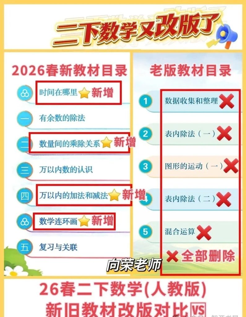 图片[2]-2026春新人教版二年级下册数学全套资源含电子课本课件PPT核心素养教案课堂笔记-宝库盒教辅资料站