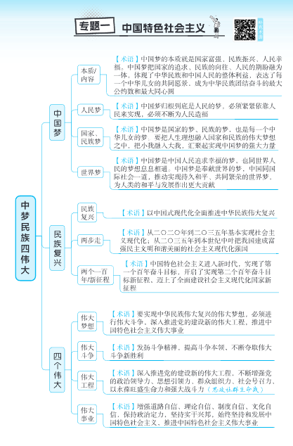 2026高考政治大题赋分术语手册高频答题模板专家精编-宝库盒教辅资料站