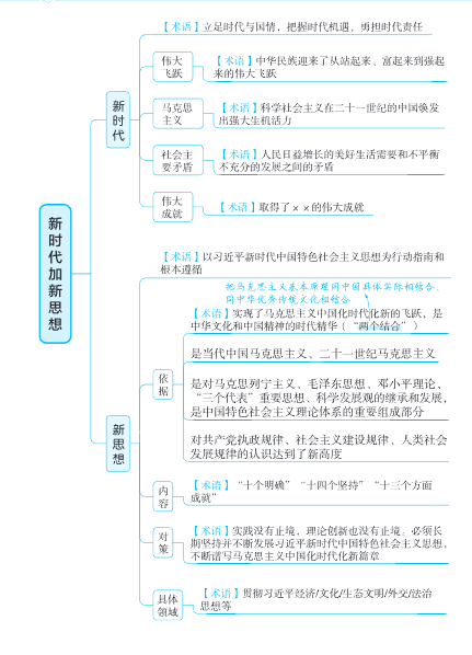 图片[2]-2026高考政治大题赋分术语手册高频答题模板专家精编-宝库盒教辅资料站