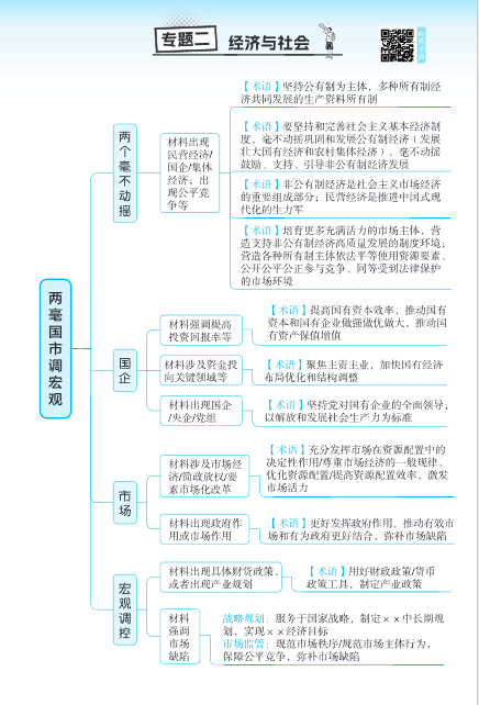 图片[3]-2026高考政治大题赋分术语手册高频答题模板专家精编-宝库盒教辅资料站