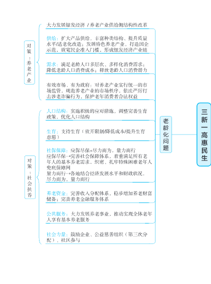 图片[4]-2026高考政治大题赋分术语手册高频答题模板专家精编-宝库盒教辅资料站