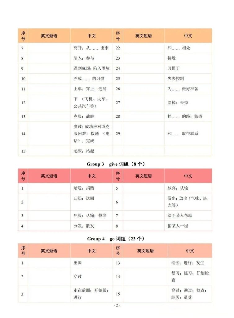 图片[3]-2026初中中考英语常考627个词组分类记忆背诵默写手册-宝库盒教辅资料站