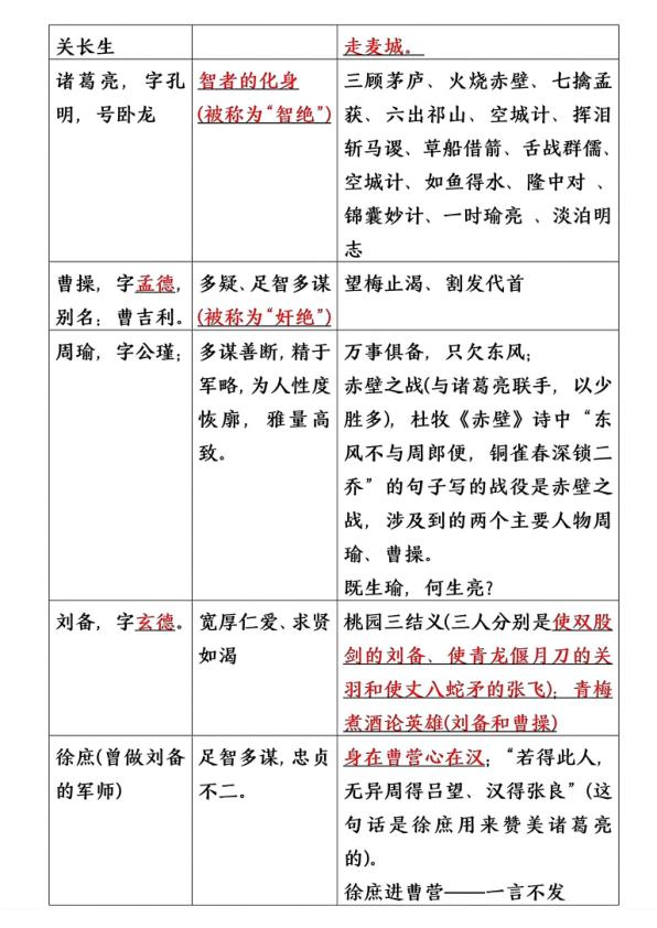 图片[4]-2026六年级下册语文四大名著常考重点寒假预习必备-宝库盒教辅资料站