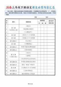 2026春三年级下册语文课文必背内容汇总完整版同步教材-宝库盒教辅资料站