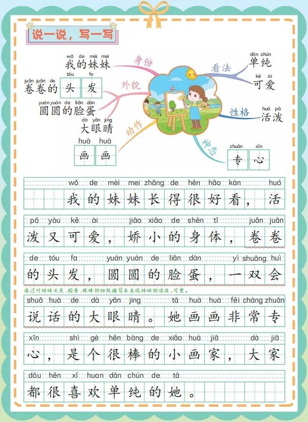 图片[2]-2026一年级下册语文看图写话思维导图专项训练-宝库盒教辅资料站