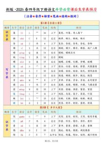 四年级下册语文开学必背课后生字表预习含拼音部首结构组词-宝库盒教辅资料站