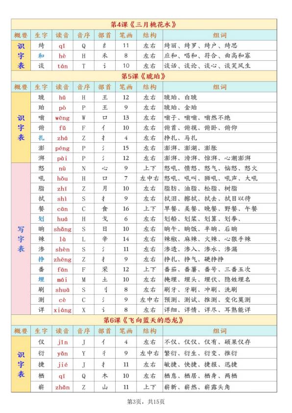图片[3]-四年级下册语文开学必背课后生字表预习含拼音部首结构组词-宝库盒教辅资料站