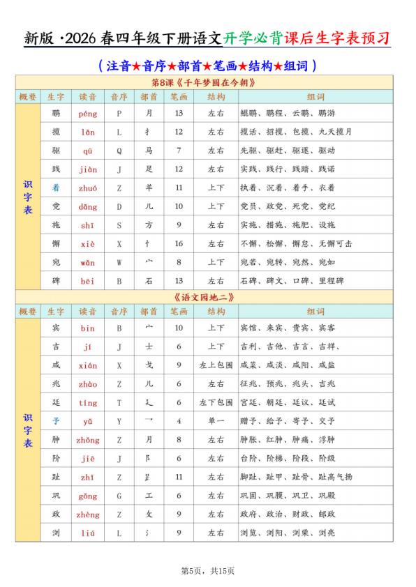 图片[5]-四年级下册语文开学必背课后生字表预习含拼音部首结构组词-宝库盒教辅资料站