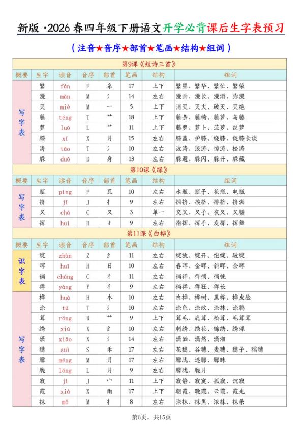 图片[6]-四年级下册语文开学必背课后生字表预习含拼音部首结构组词-宝库盒教辅资料站
