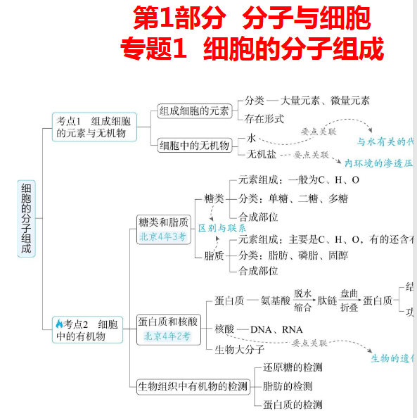 2026高考生物二轮复习核心考点突破-宝库盒教辅资料站