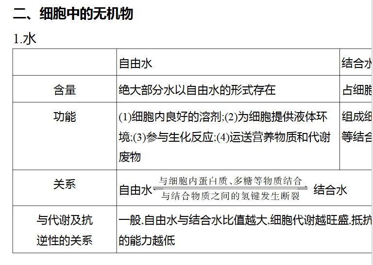 图片[3]-2026高考生物二轮复习核心考点突破-宝库盒教辅资料站