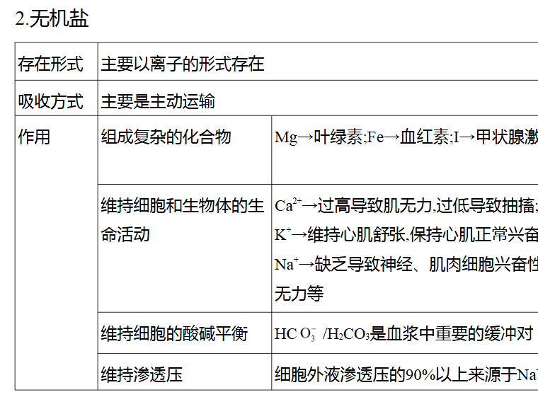 图片[6]-2026高考生物二轮复习核心考点突破-宝库盒教辅资料站