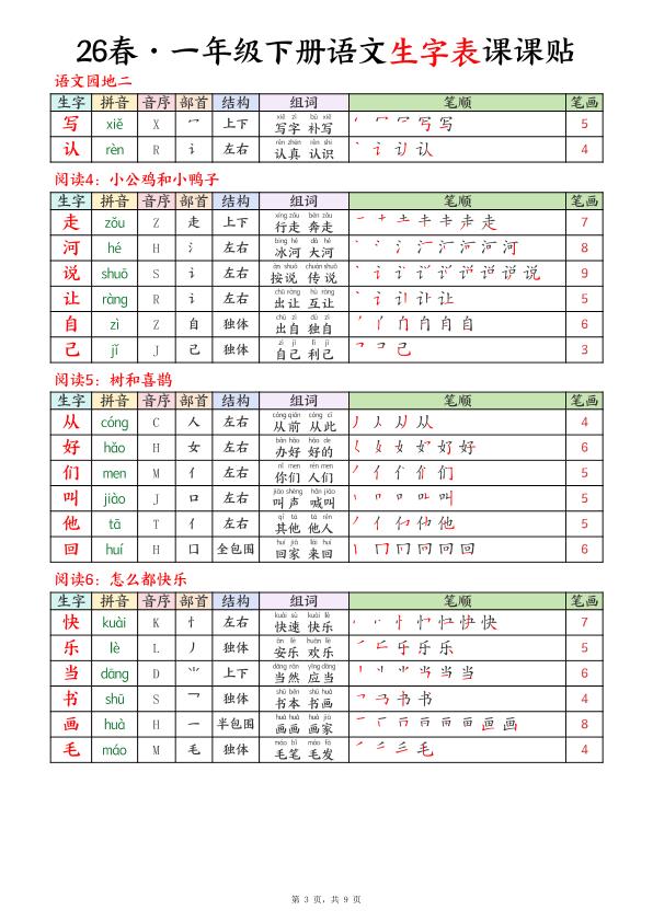 图片[3]-2026春一年级下册语文生字表课课贴-宝库盒教辅资料站
