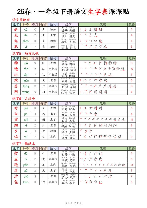图片[5]-2026春一年级下册语文生字表课课贴-宝库盒教辅资料站