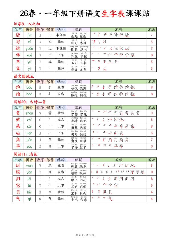 图片[6]-2026春一年级下册语文生字表课课贴-宝库盒教辅资料站