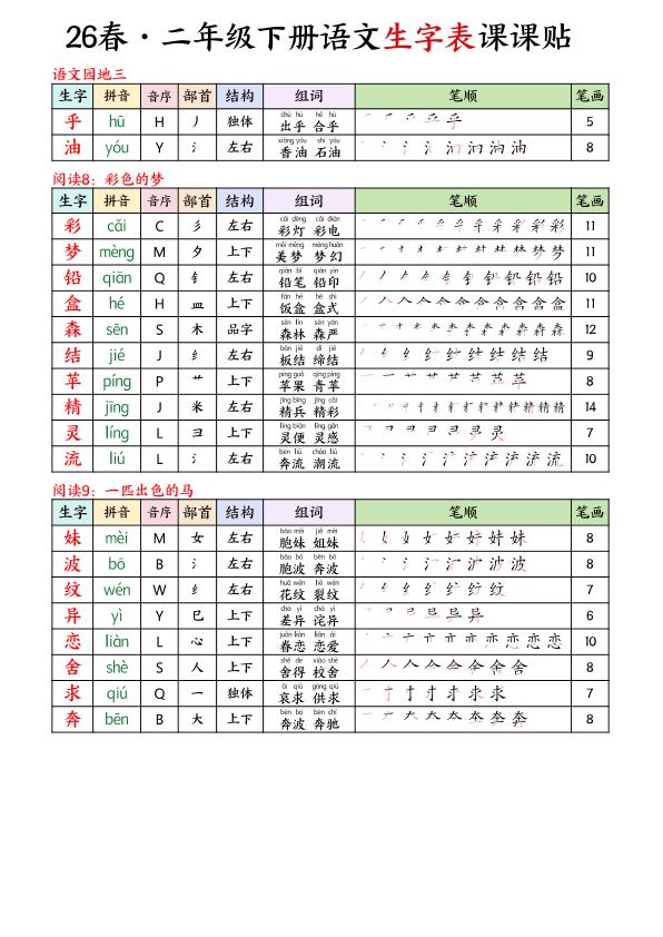 图片[5]-2026春二年级下册语文写字表课课贴-宝库盒教辅资料站