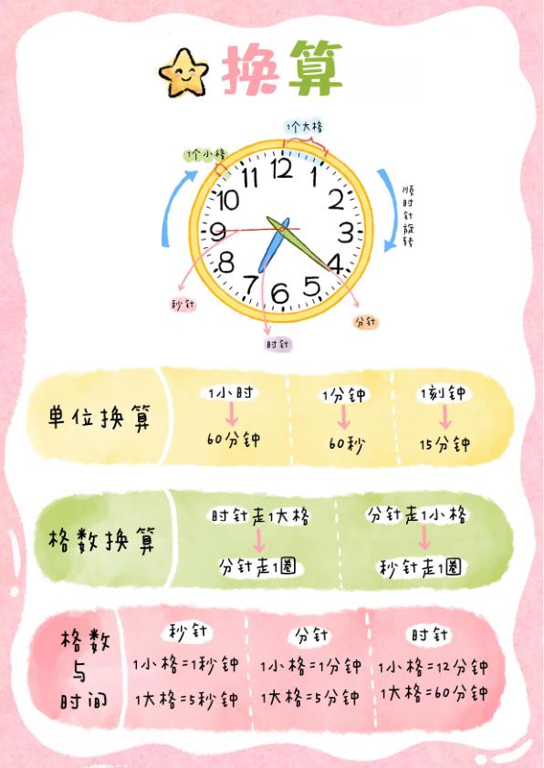 图片[3]-幼小衔接数学启蒙认识钟表专项训练掌握时间读写能力-宝库盒教辅资料站