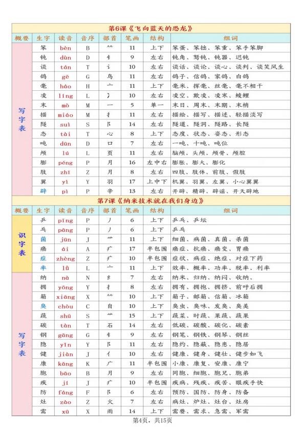 图片[4]-四年级下册语文开学必背课后生字表预习含拼音部首结构组词-宝库盒教辅资料站