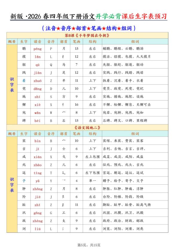 图片[5]-四年级下册语文开学必背课后生字表预习含拼音部首结构组词-宝库盒教辅资料站