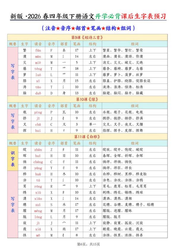 图片[6]-四年级下册语文开学必背课后生字表预习含拼音部首结构组词-宝库盒教辅资料站