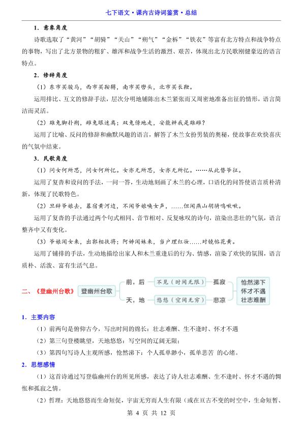 图片[4]-七年级下册语文课内古诗词鉴赏总结考点梳理与答题技巧-宝库盒教辅资料站