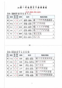 2026春季新一年级下册语文重点课文贴纸15页精编助力学习效率提升-宝库盒教辅资料站