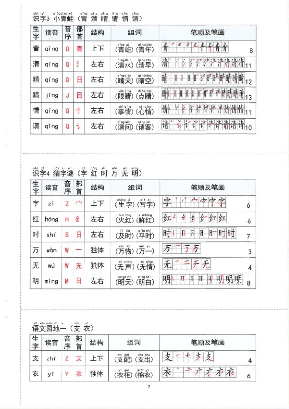 图片[2]-2026春季新一年级下册语文重点课文贴纸15页精编助力学习效率提升-宝库盒教辅资料站